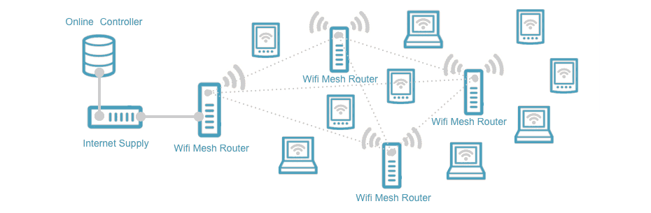 meshnetwork.png